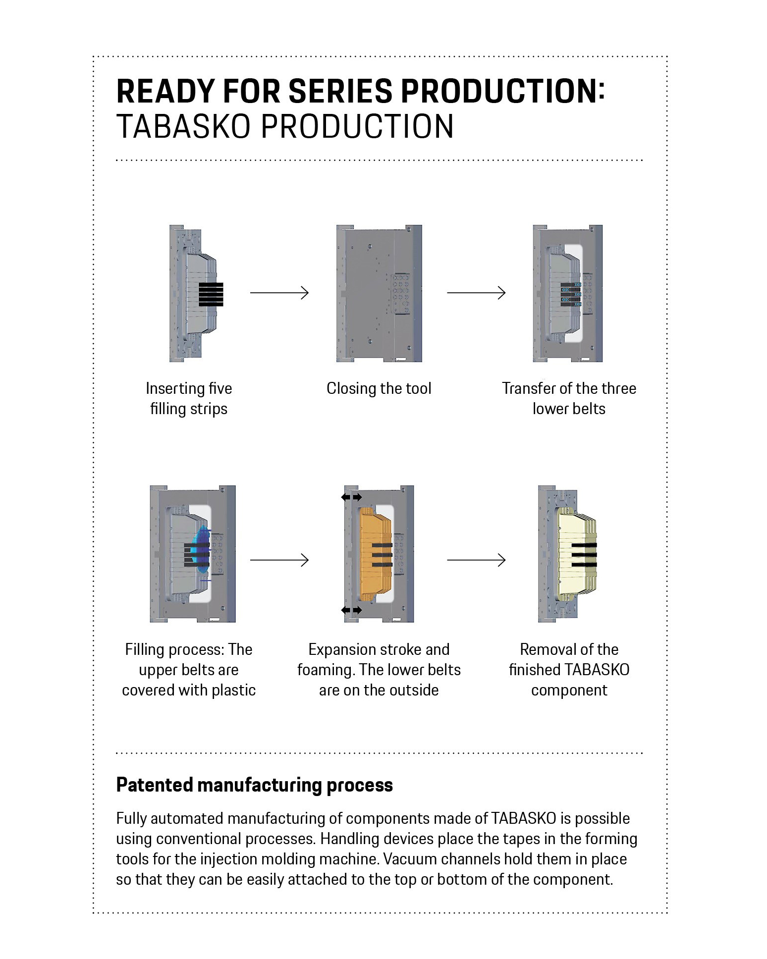 Tabasco Production, Infographic, 2025, Porsche AG