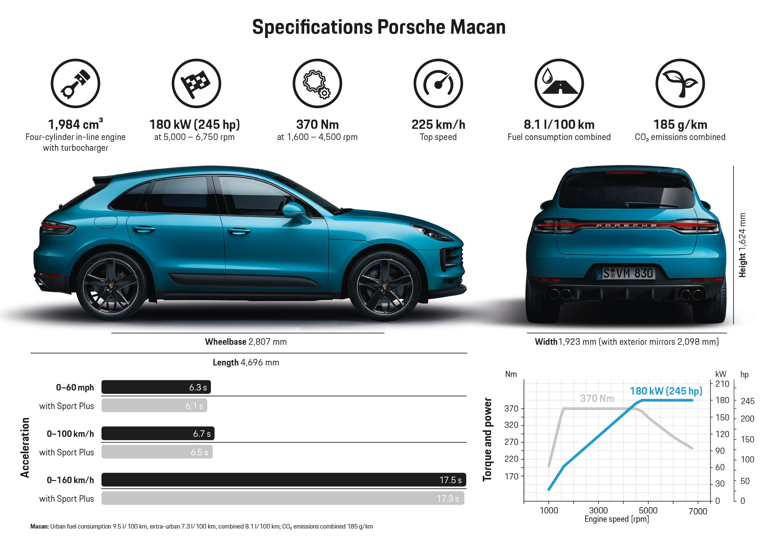 The new Macan, Infographic, 2018, Porsche AG