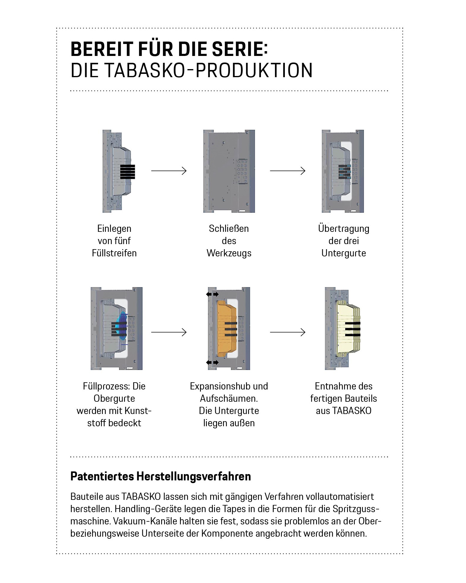 Tabasko-Produktion, Infografik, 2025, Porsche AG